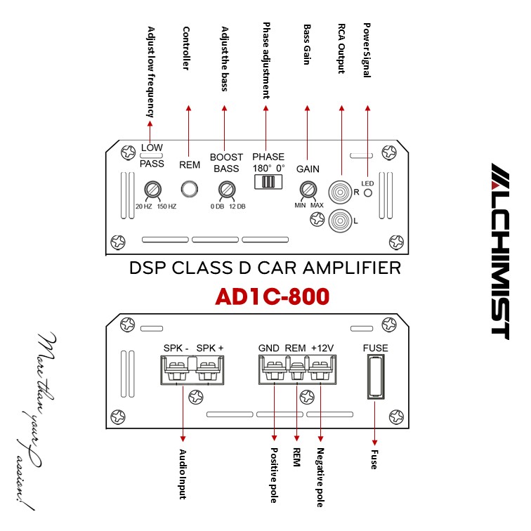 DSP Alchimist AD1C-600 Digital Signal Processing Class D