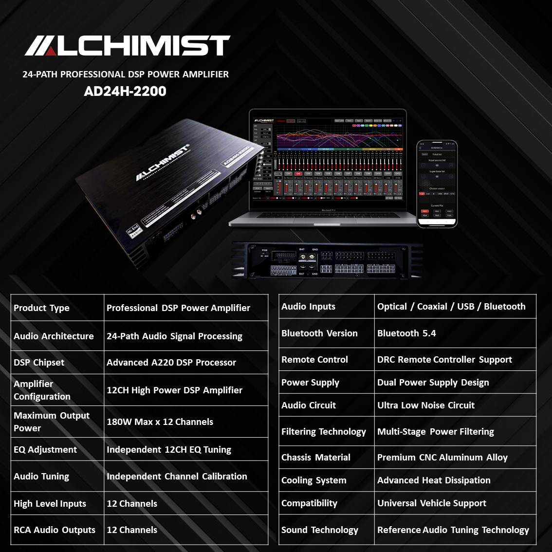 DSP Alchimist AD24H-2200 24-Path 
