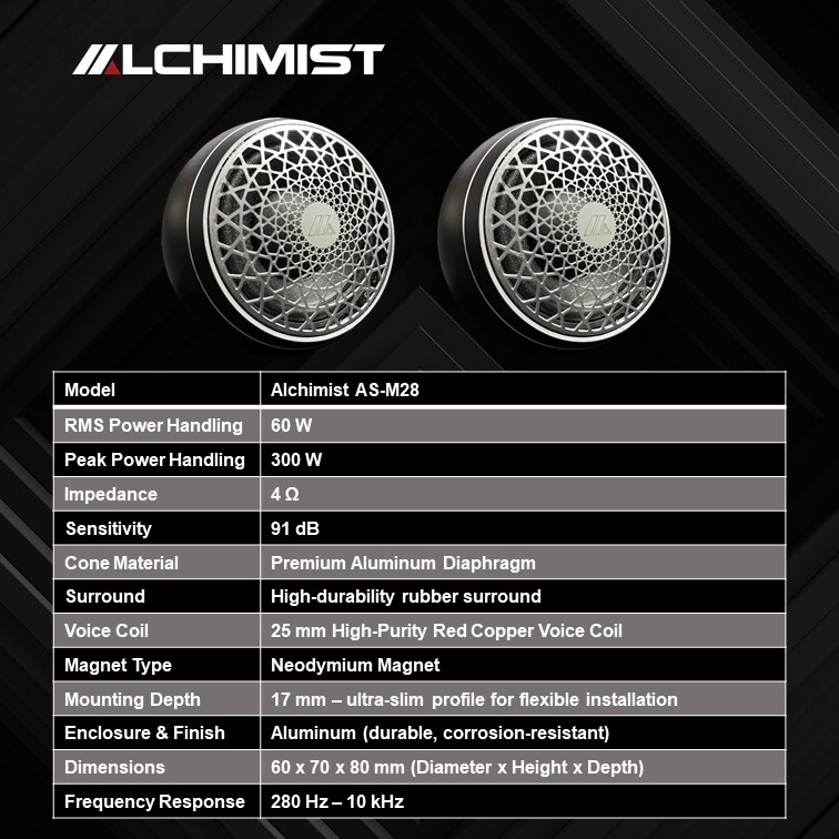 Alchimist AS-M28 Mid Range Speakers